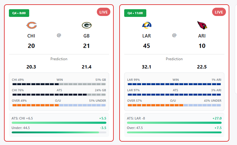 NFL Probability Bars