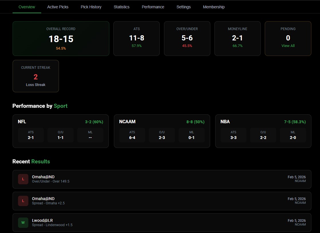 Dashboard Overview