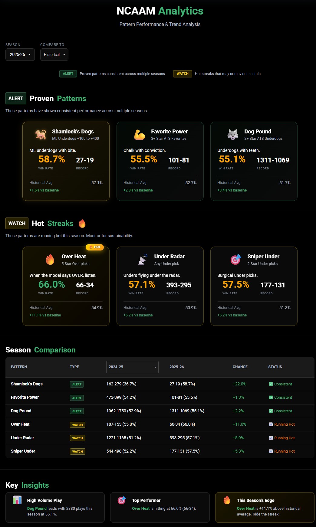 Analytics Dashboard